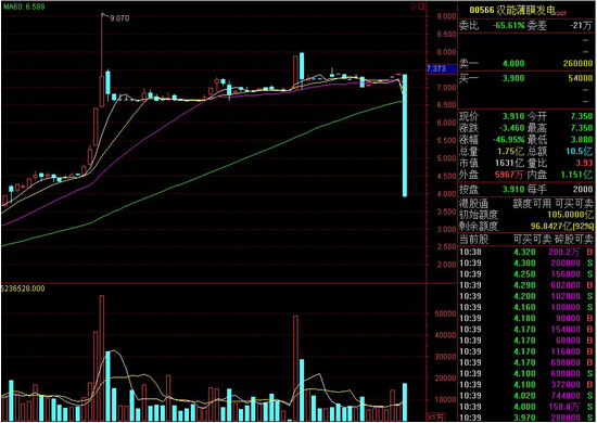 解码汉能暴跌 a股小伙伴安好?