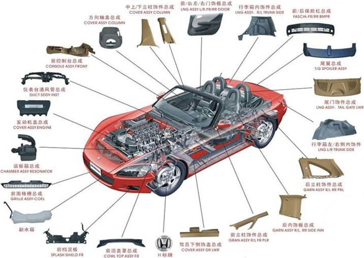 中国车界期待零部件企业的崛起