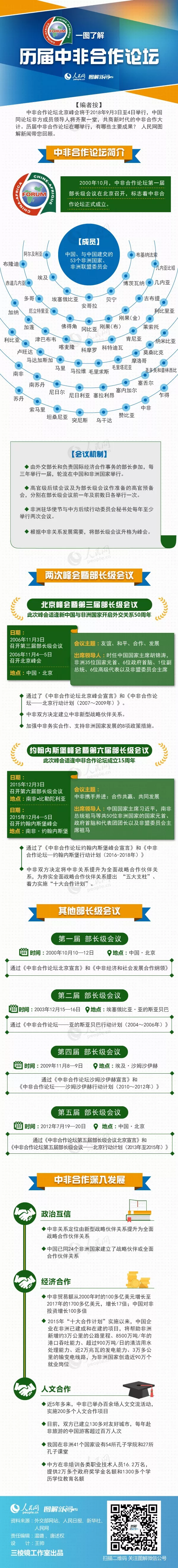 【图解】中非合作论坛北京峰会开幕在即，一图了解历届中非合作论坛