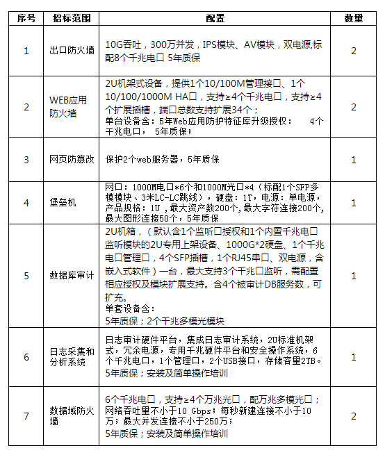 报价函格式