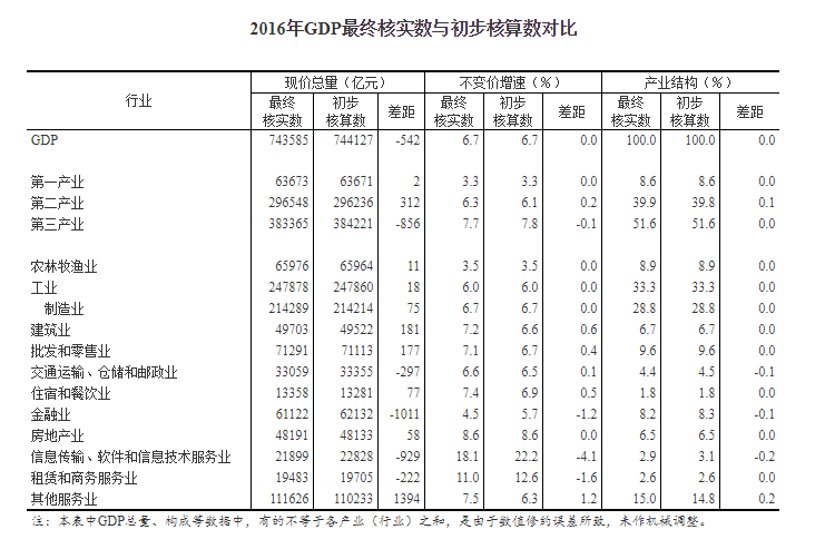 gdp现价_G20成员国占全球GDP的80