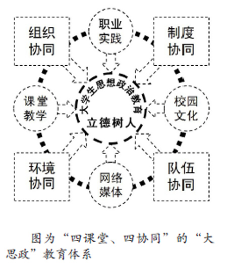 创思政教育新体系谱三全育人新篇章