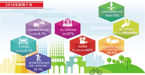 2018年国民经济_2018年国民经济发展情况(2)