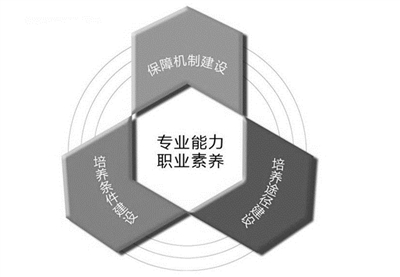 人才引进:推动行业发展的关键引擎