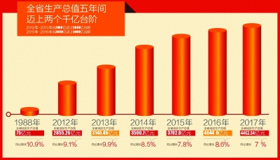 春风拂海南 扬帆再起航——海南省改革开放成就解读