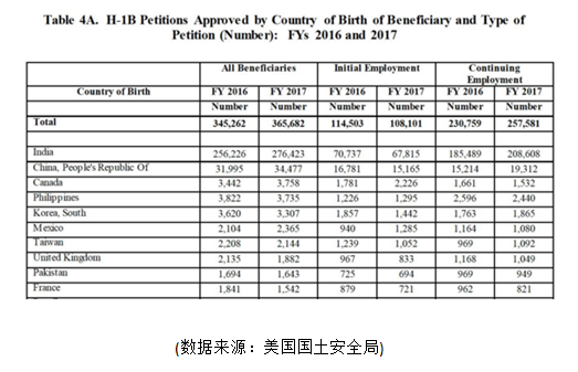 印度人口数量2018_...地养活22 的人口 那印度呢 这说法早变了(2)