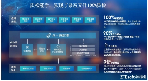 为了缓解人工质检的压力与局限,ai质检能手将全量录音数据转化为文本