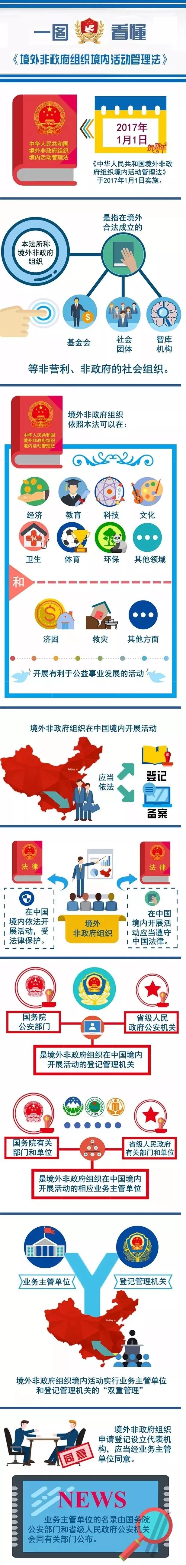图片来自公安部公众号“境外非政府组织在中国”