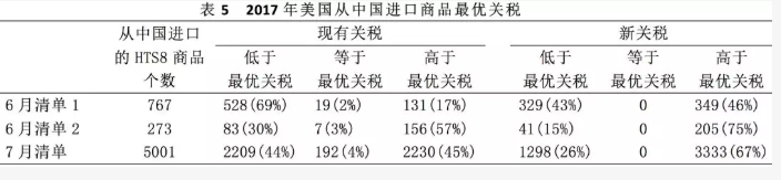 1531964677488881.png 2018-07-19_094824.png