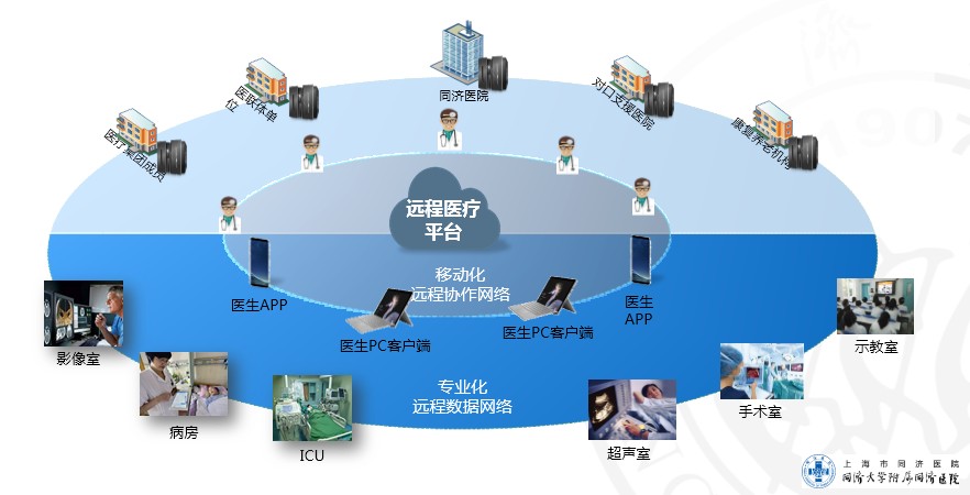 同济医院携手红云医疗探索远程服务新模式