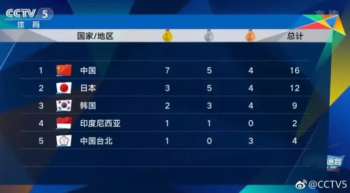 插曲！颁奖仪式国旗突然掉下，孙杨接下来的举动让网友怒赞！