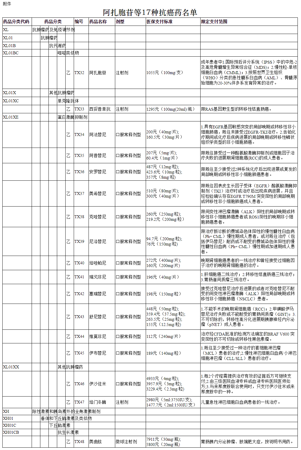 医保报销药品目录