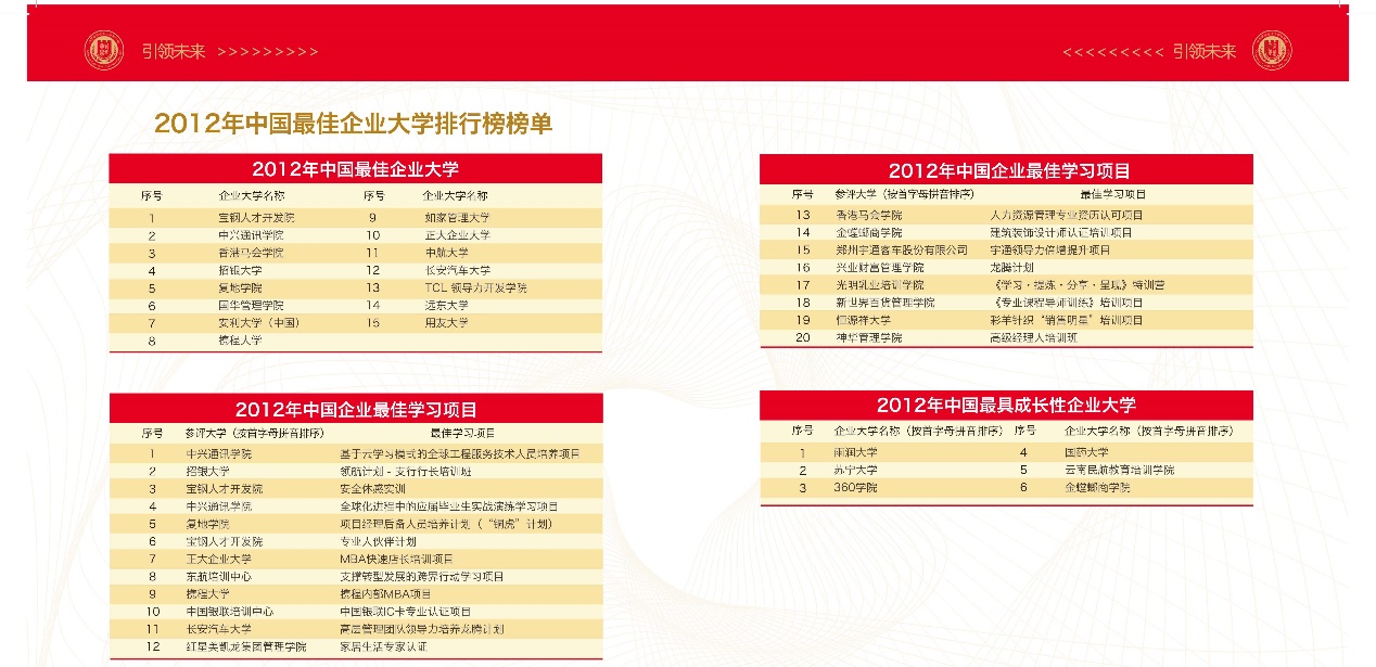 企业大学排行_2020中国最具价值企业大学排行榜!快来看谁家的企业大学办的好(2)