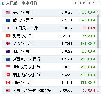 中国外汇交易中心网站截图