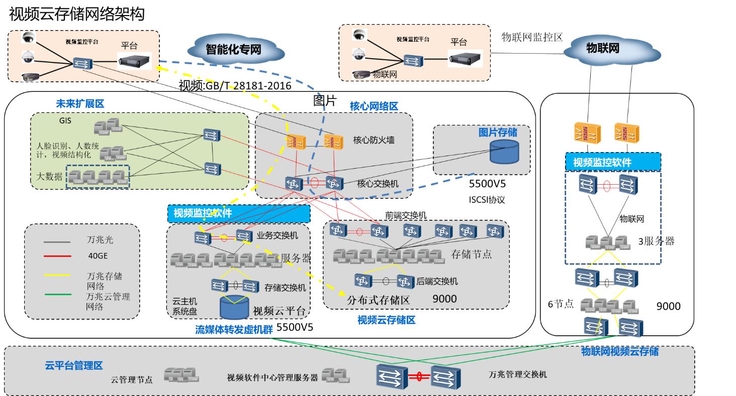 华为助力北京城市副中心行政办公区信息化建设