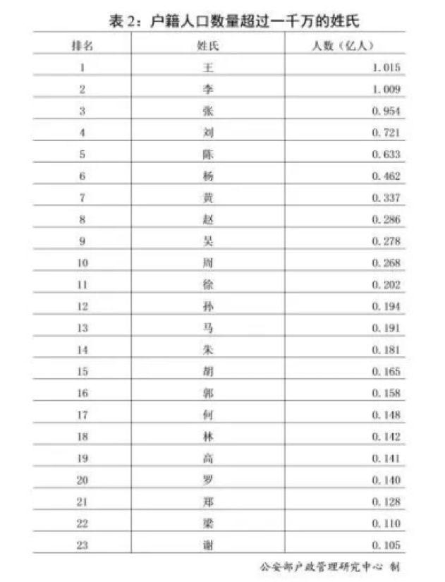 朝鲜人口总数2018_缩水虚标欺诈观众 聊聊电影院的那些小动作(2)