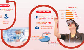 【健康篇】70年 一切为了人民健康