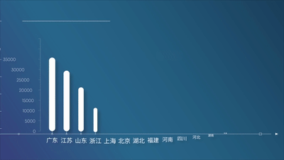 看完这些数，你心中有“数”了吗？