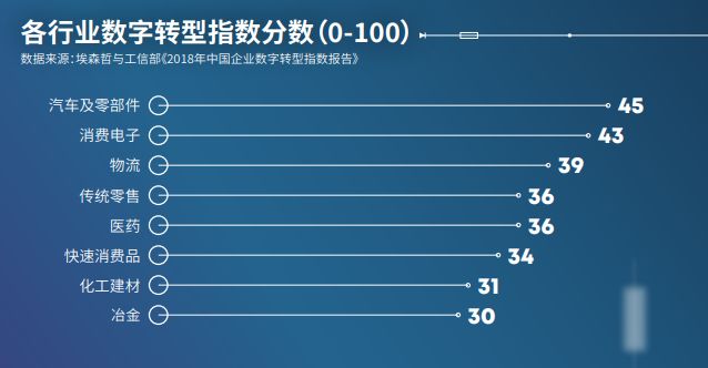 看完这些数，你心中有“数”了吗？