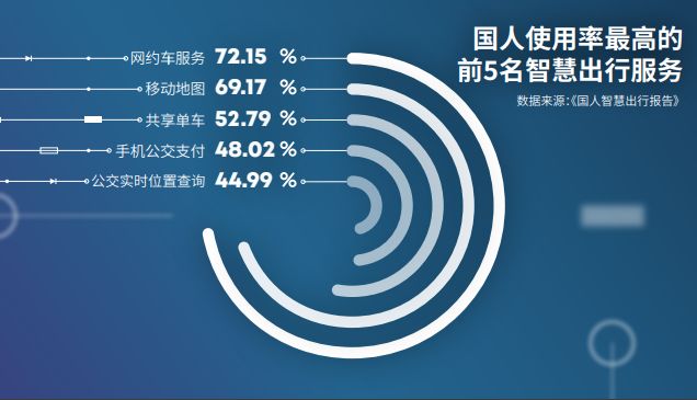 看完这些数，你心中有“数”了吗？