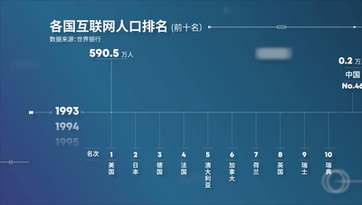 看完这些数，你心中有“数”了吗？