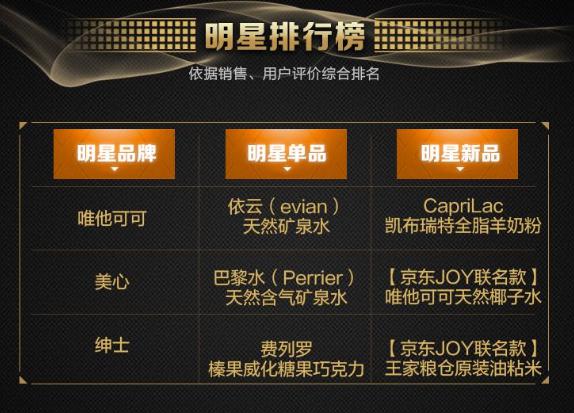 京东超市年度排行榜:营养 健康 天然成永恒关键