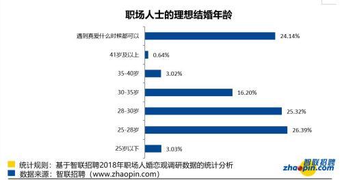 理想人口_人口普查(3)