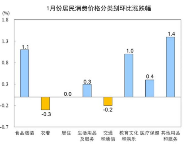 国家统计局 2019年gdp