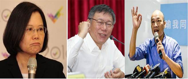 蔡英文悬了?台2020最新民调:韩国瑜甩蔡柯一大截