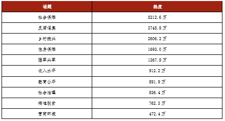 2019社会经济热点_2019国家公务员考试申论热点推进社会主义文化繁荣|背景链接* 改革...