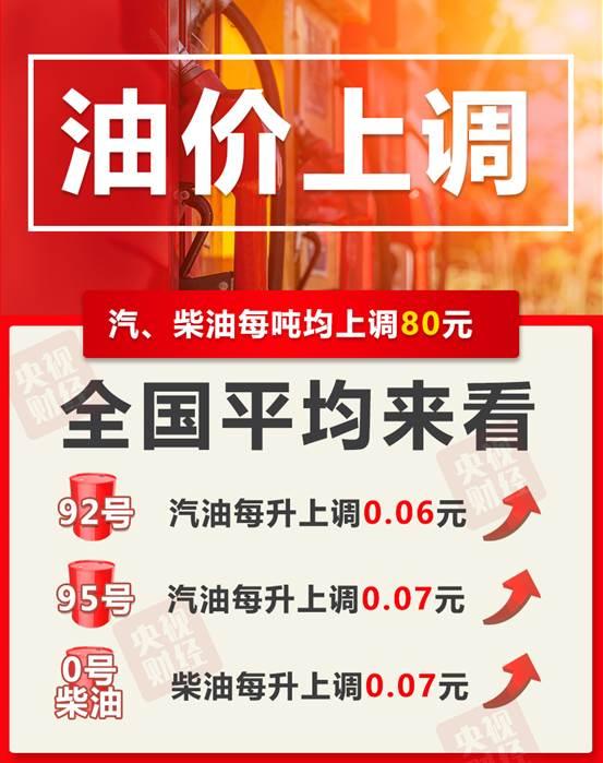 成品油价年内第五次上调 加满一箱汽油多花3元