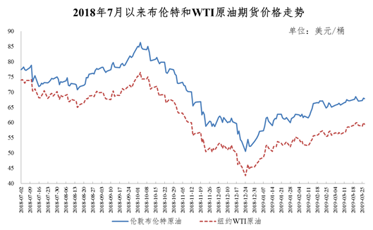 成品油价年内第五次上调 加满一箱汽油多花3元