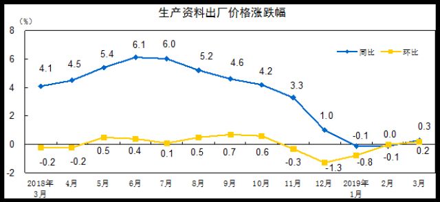 国家统计局2019年gdp