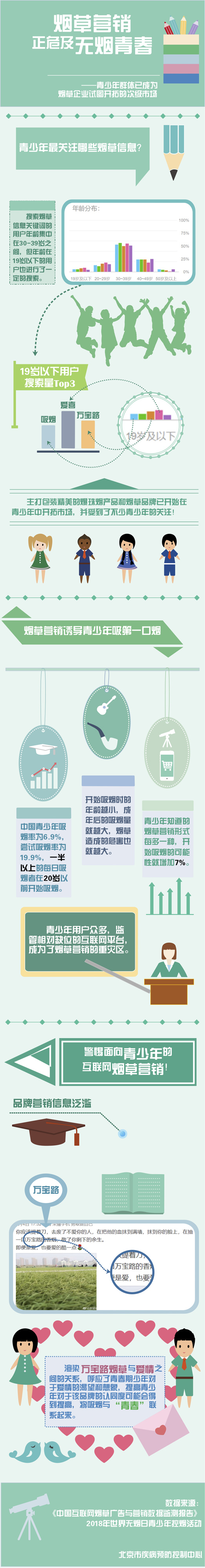 烟草广告渲染万宝路与爱情间关系?疾控中心:青年