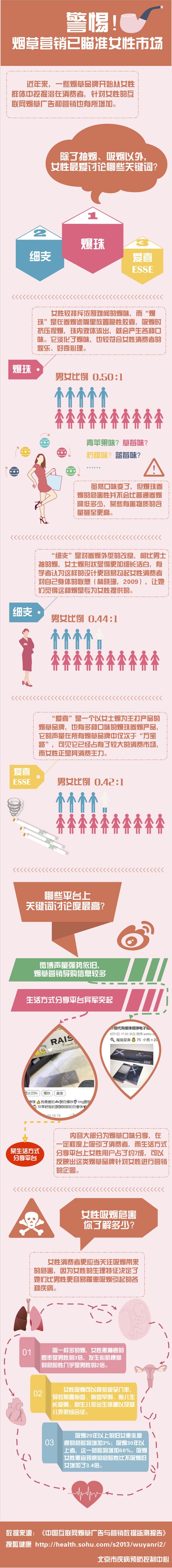 烟草广告渲染万宝路与爱情间关系?疾控中心:青年