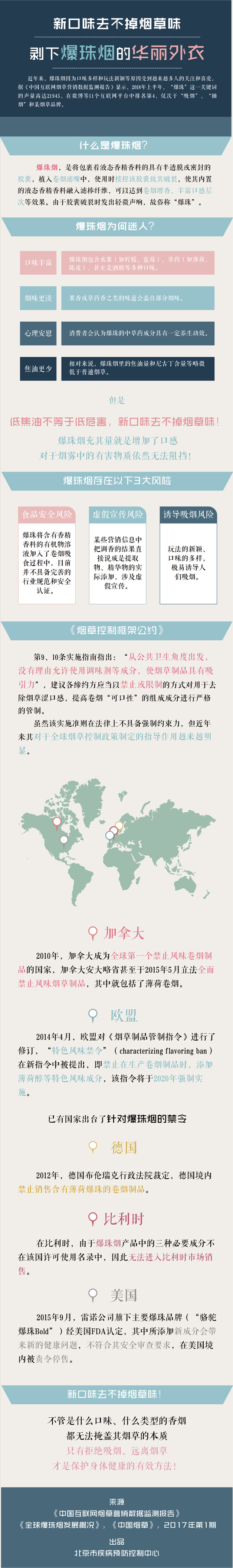 烟草广告渲染万宝路与爱情间关系?疾控中心:青年