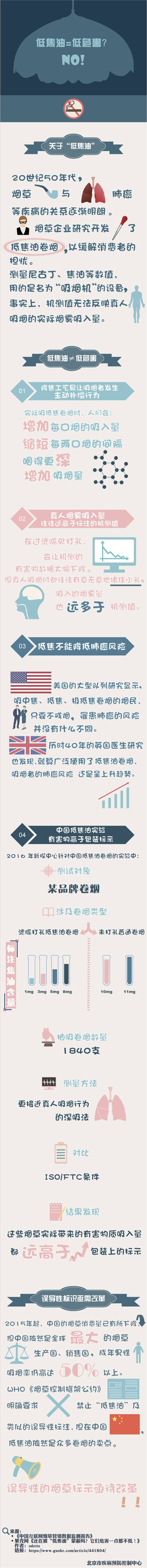 烟草广告渲染万宝路与爱情间关系?疾控中心:青年