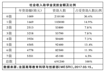 法德日国际学生教育投入的比较与思考