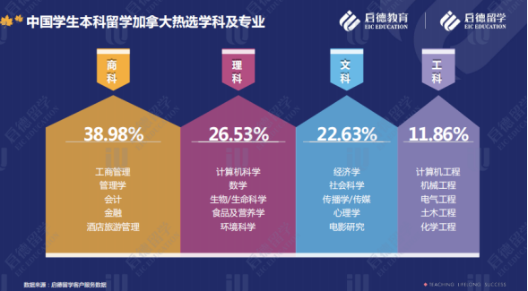 加拿大留学报告发布会（改）1329.png
