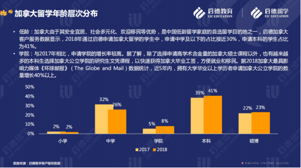 加拿大留学报告发布会（改）428.png