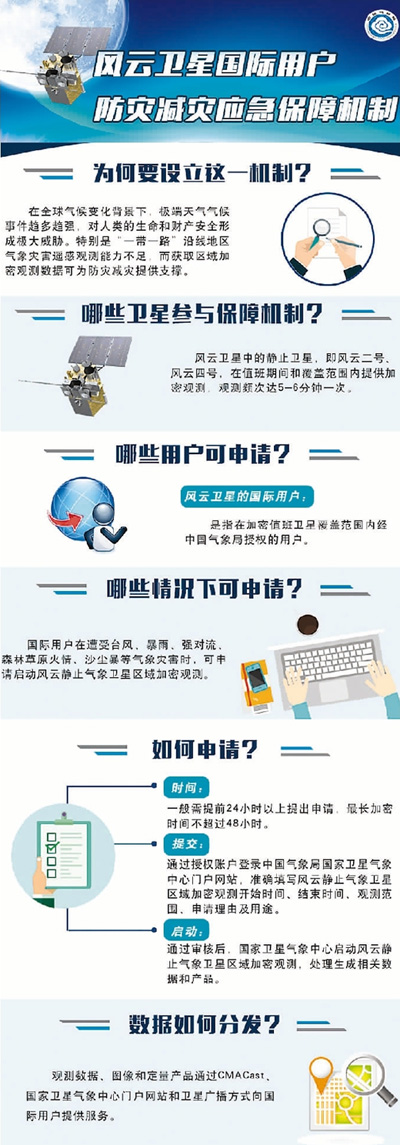 中国卫星：助力国际防灾减灾