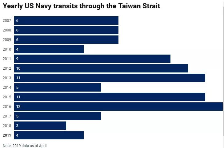这些年，美军在南海都干了啥？
