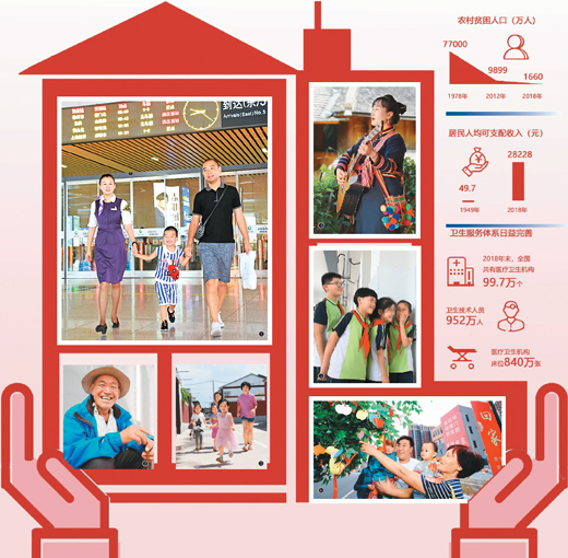 中国人过上了好日子