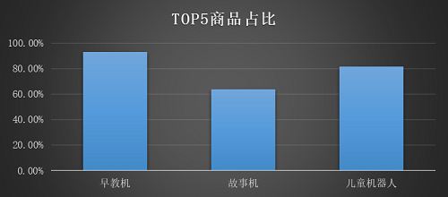 育儿软件排行_好妈妈好爸爸育儿应用排行_琵琶网