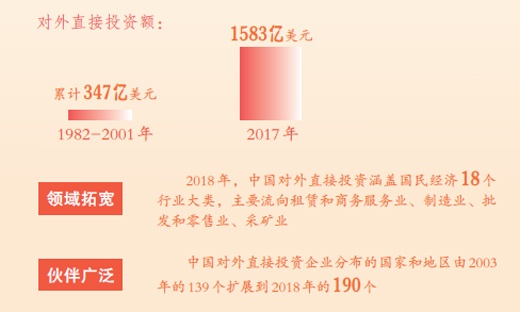 【海外版国庆特刊·开放篇】数说开放70年
