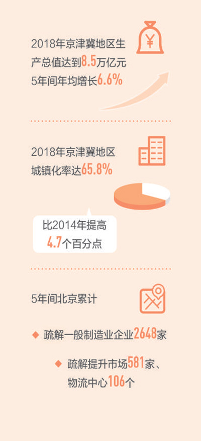 开创协同发展新局面