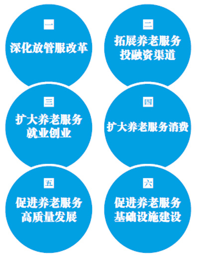 养老服务 温暖最美“夕阳红”