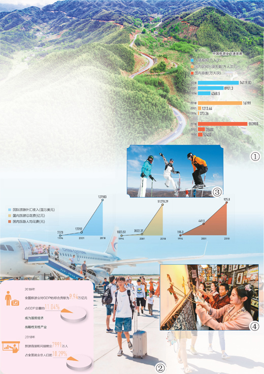 【海外版国庆特刊·旅游篇】数读旅游70年