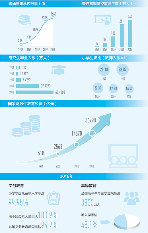 教育优先 筑基发展