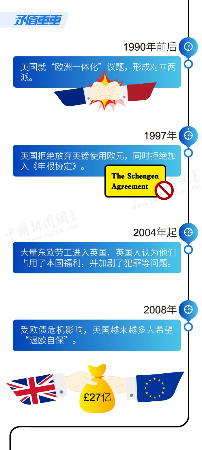 20世纪六十年代的美国经济总量和中国比(2)